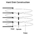 Hard disk basics.png